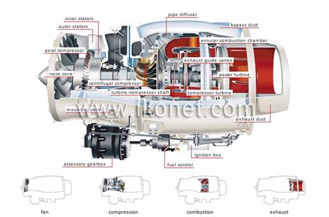 transport and machinery > air transport > turbofan engine image ...