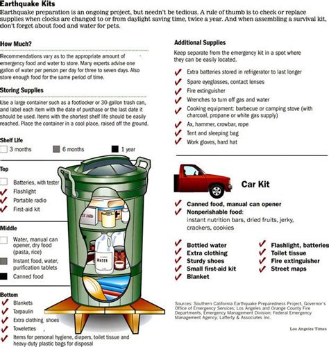 Chicago Tribune - Preparing your earthquake survival kit - Photos ...