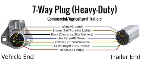 How To Wire 7 Pin Trailer Lights