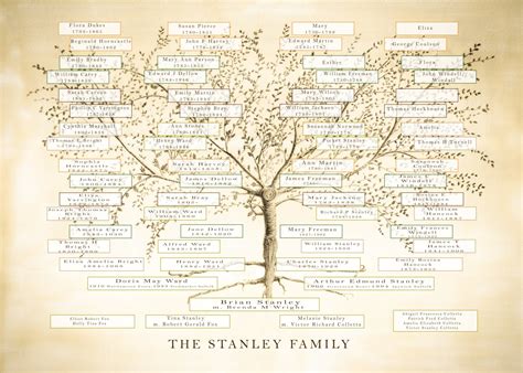 Family Tree Print Custom Family Tree Personalized Mum | Etsy