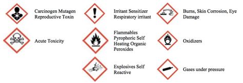 Chemical Labeling | Office of Research