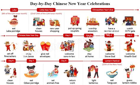 Chinese New Year Celebrations 2025: 15 Days Celebration of Lunar New Year