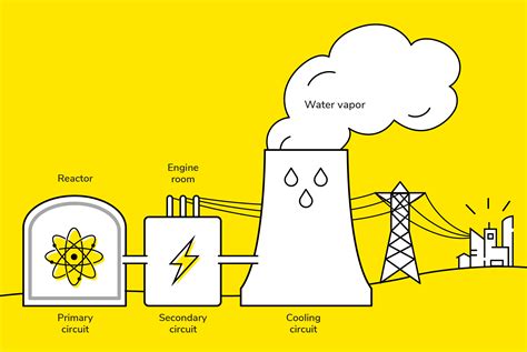 Examples Of Nuclear Energy