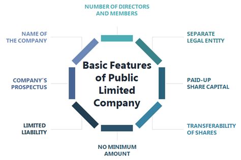 Public Limited Company Registration | Online Public Company Registration