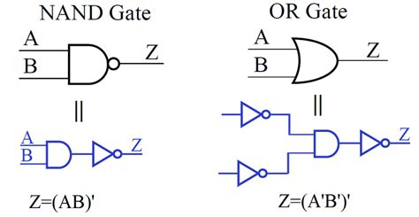 Boolean Expression To Logic Circuit Generator