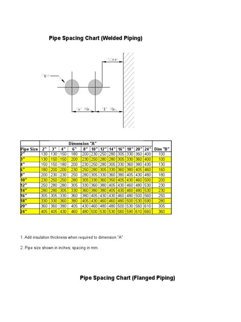 Piping Standards | PDF | Pipe (Fluid Conveyance) | Building Materials