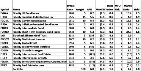 Rules Based Investing – Rule #6 Develop a Simple Investment Process ...