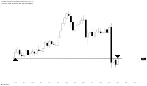 Bitcoin Versus M1 Money Supply: The Most Bullish Chart Yet | Bitcoinist.com