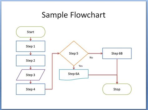 sample flow chart diagram - Yahoo Image Search Results | Flow chart ...