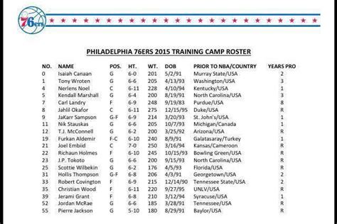 Around The Arc: Sixers announce training camp roster