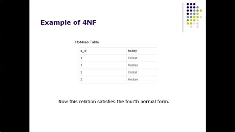 4th Normal Form & 5th Normal Form. - YouTube