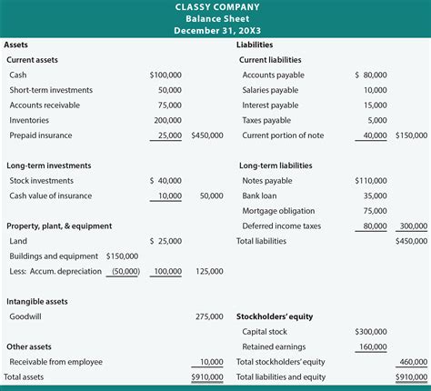 Classified Balance Sheets - Principlesofaccounting to Accounting Forms ...