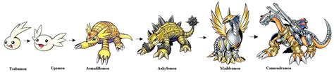 Armadillomon Evolution Line by Greencosmos80 on DeviantArt