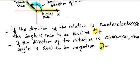 Angle Of Rotation Formula