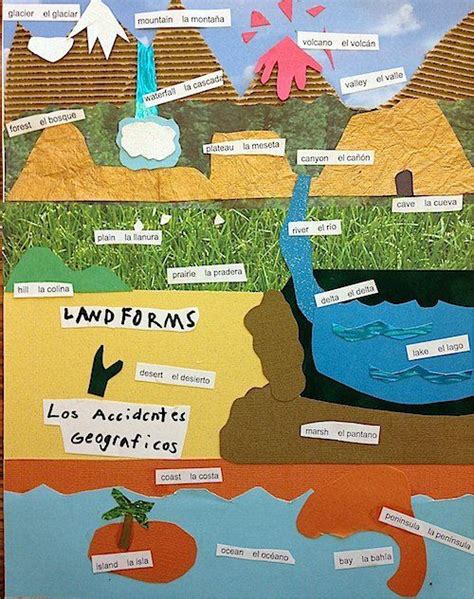 Paper Art: Landforms for Kids | Earth science activities, Geography for kids, Earth science lessons