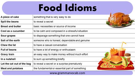 Food Idioms PDF - GrammarVocab