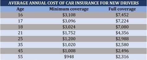 A guide to cheap car insurance for new drivers | Insurance Business America