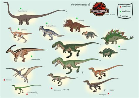 Types Of Dinosaurs In Jurassic Park