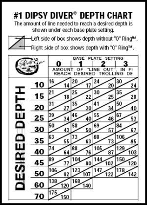 Dipsy Diver Size 0 Depth Chart