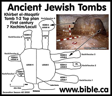 Elijah and Elisha Chronology timeline 870-810 BC | Bible history, Bible mapping, Chronology