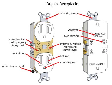 Duplex Receptacle - Inspection Gallery - InterNACHI®