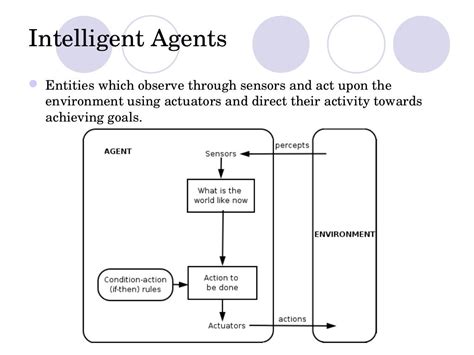 Cognitive architecture