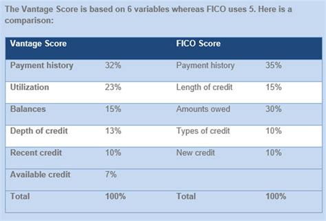 How Credit Scores Are Calculated