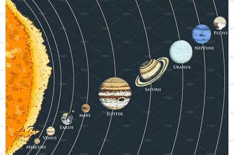 planets in solar system. moon and the sun, mercury and earth, mars and venus, jupiter or saturn ...