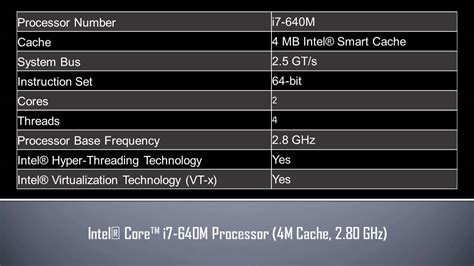 Intel® Core™ i7 640M Processor - YouTube