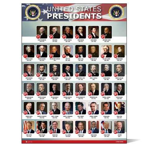 Buy USA Presidents of The United States of America New Chart Laminated Classroom Portrait School ...