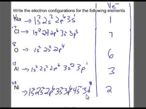 How To Find Valence Electrons Without Periodic Table