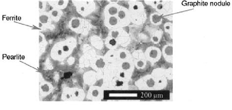 Ductile Cast Iron