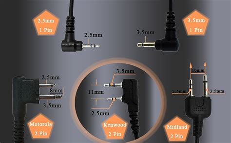 Radio Earpiece Connectors Guide