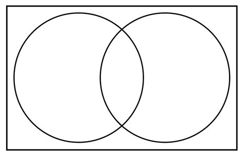 Venn Diagram Blank Template