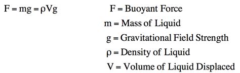 Analytical Chemistry - Online Tutor, Practice Problems & Exam Prep