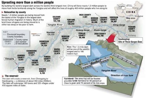 10 Three Gorges Dam Facts - History, Cost, Location & More | Facts.net