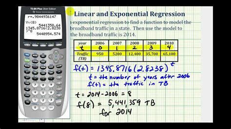 Ex: Perform Exponential Regression on a Graphing Calculator - YouTube