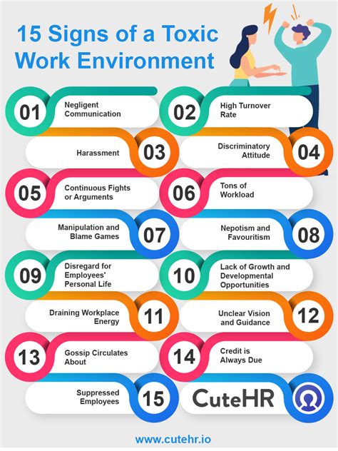 15 Signs of a Toxic Work Environment