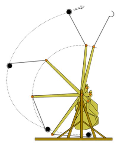 Medieval Trebuchet Blueprints