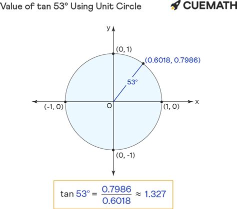 Tan 53 Degrees - Find Value of Tan 53 Degrees | Tan 53°