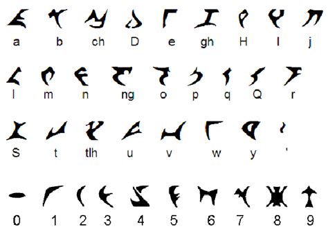 How to write the next great alien language