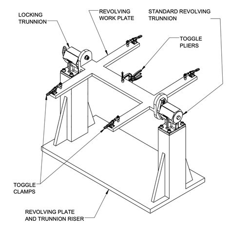 What are Trunnions? | Carr Lane Mfg.