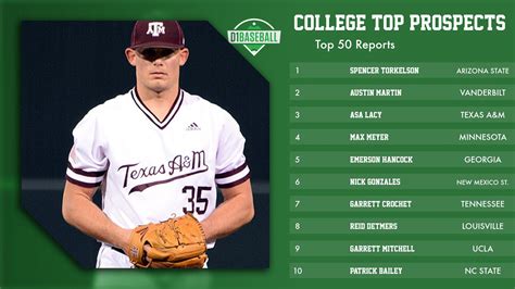 2020 Draft Reports: College Prospects 1-50 • D1Baseball