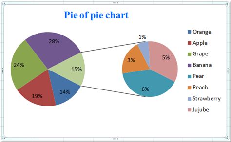 doc-pie-of-pie1 | Pie chart, Chart, Interactive charts