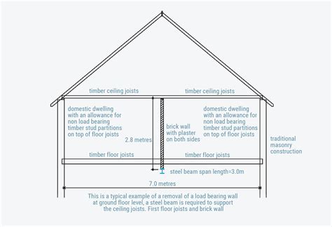 Beam Calculation Examples - Steel Beam Calculator | Steel beams, Roof architecture, Beams