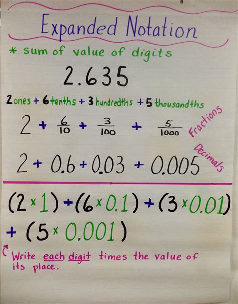 Shortened Expanded Notation Method