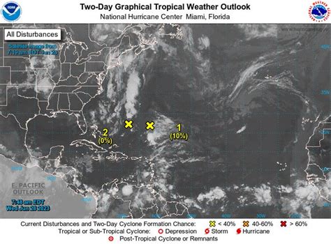 NHC tracking 2 tropical disturbances in Atlantic, 2 tropical waves