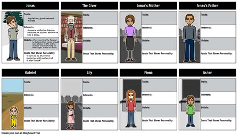 Character Map for The Giver Storyboard by rebeccaray