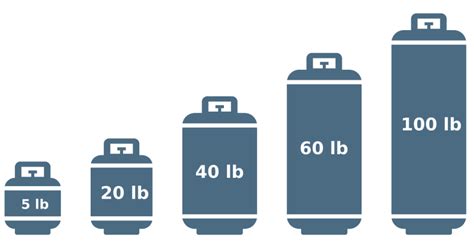 Propane Tank Size Chart: Dimensions, Weight, BTU - LearnMetrics