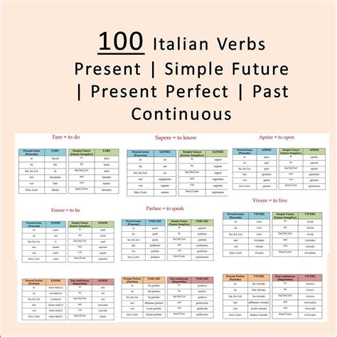 100 Italian Verbs Conjugation Tables 100 Italian Verbs and Tenses Italian Printable Instant ...